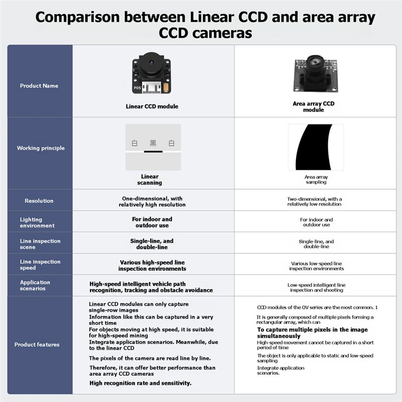 TSL1401 โมดูลกล้อง CCD แบบเชิง - Line Follower Robot บทวิจารณ์และราคา